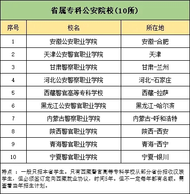 江蘇警官學院入警率99%以上！附公安院校報考指南4.webp.jpg