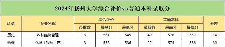 江蘇綜評報考有哪些優(yōu)勢？現(xiàn)階段如何準備？2.webp.jpg