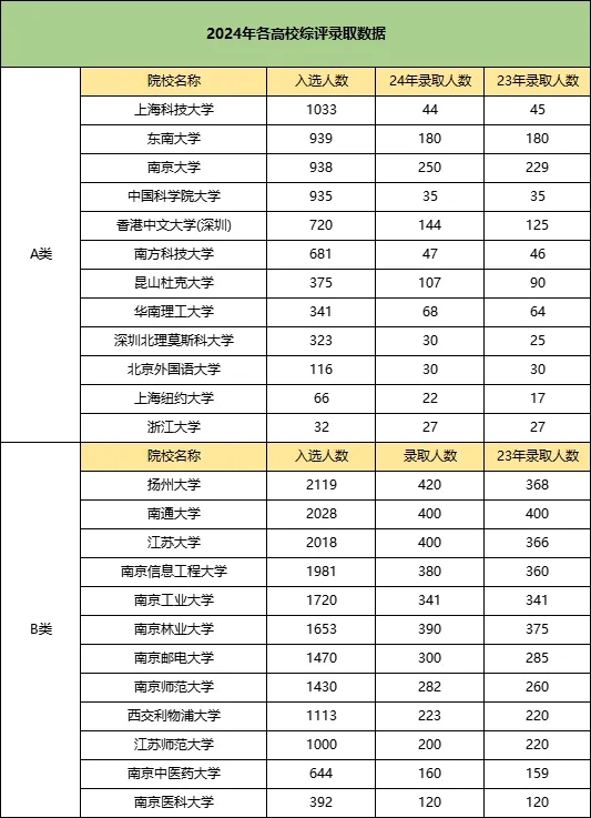 江蘇綜評報考有哪些優(yōu)勢？現(xiàn)階段如何準備？5.webp.jpg