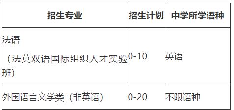 山東大學(xué)2025年外語(yǔ)類保送生招生簡(jiǎn)章.jpg