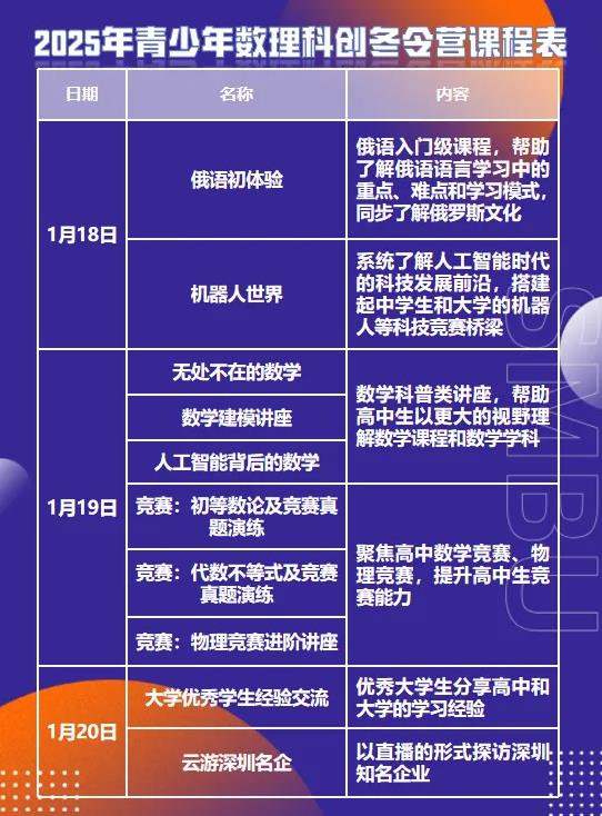 深圳北理莫斯科大學2025年青少年數(shù)理科創(chuàng)冬令營開始報名！.jpg