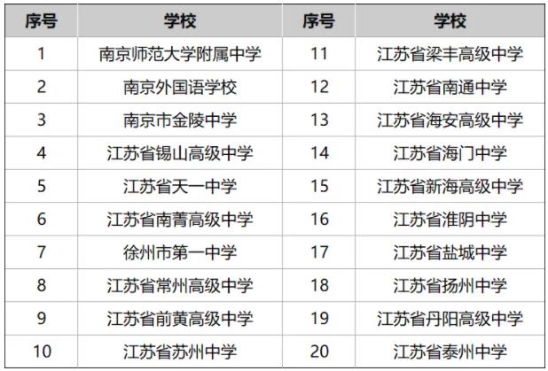 孩子的高中和哪些大學(xué)“有關(guān)系”？這些高中生報(bào)考綜評會(huì)降低成績排名要求.jpg