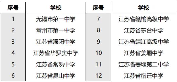孩子的高中和哪些大學(xué)“有關(guān)系”？這些高中生報(bào)考綜評會(huì)降低成績排名要求2.jpg