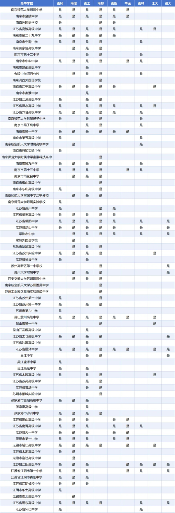 孩子的高中和哪些大學(xué)“有關(guān)系”？這些高中生報(bào)考綜評會(huì)降低成績排名要求5_01.png