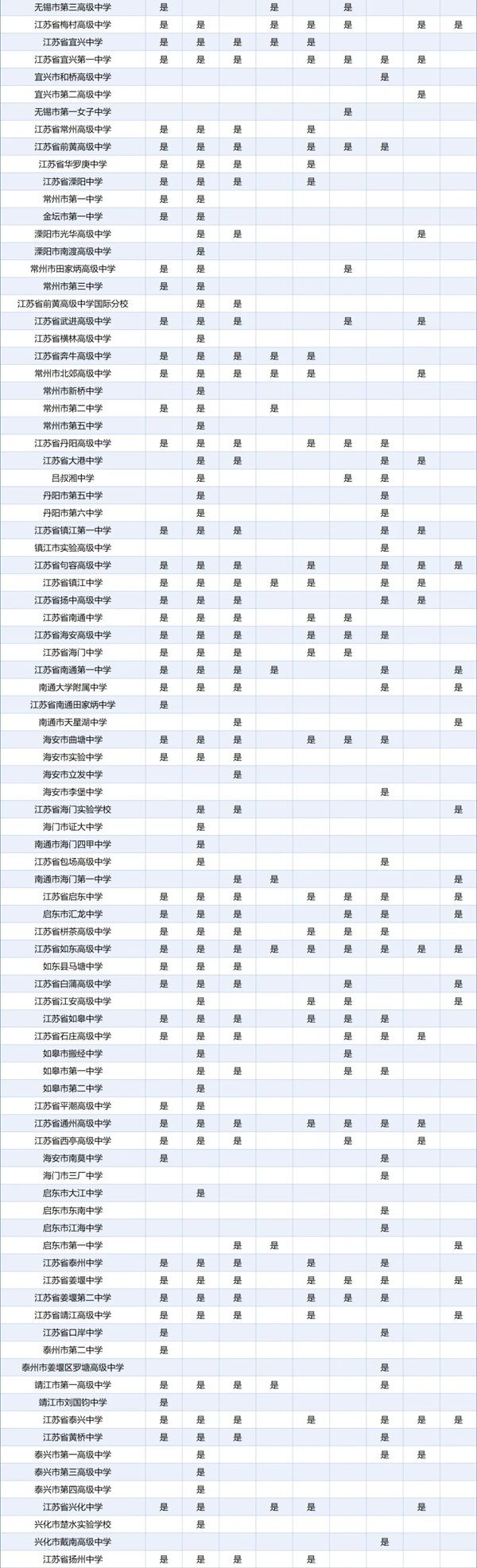 孩子的高中和哪些大學(xué)“有關(guān)系”？這些高中生報(bào)考綜評會(huì)降低成績排名要求5_02.png