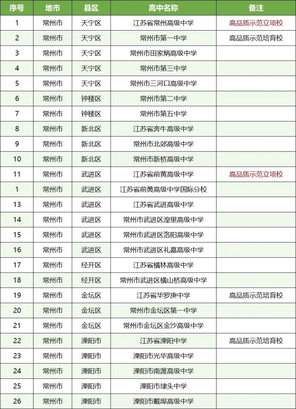孩子的高中和哪些大學(xué)“有關(guān)系”？這些高中生報(bào)考綜評會(huì)降低成績排名要求6.jpg