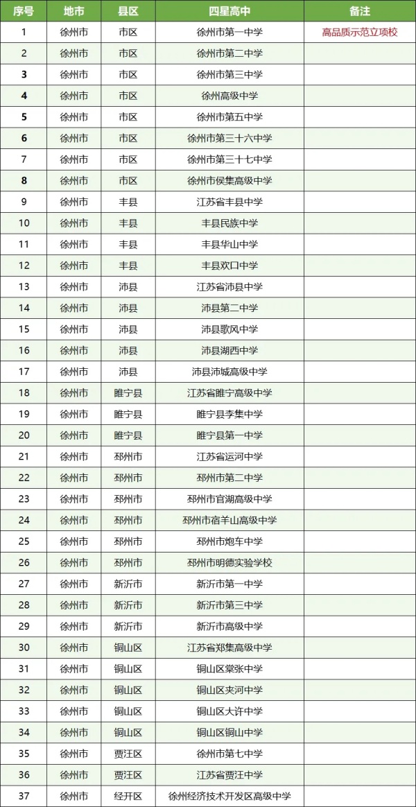 孩子的高中和哪些大學(xué)“有關(guān)系”？這些高中生報(bào)考綜評會(huì)降低成績排名要求8.webp_副本.jpg