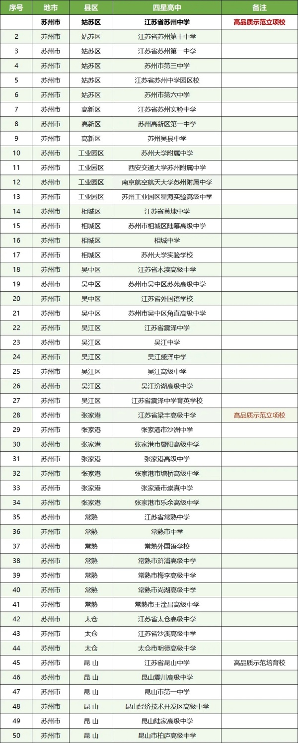孩子的高中和哪些大學(xué)“有關(guān)系”？這些高中生報(bào)考綜評會(huì)降低成績排名要求7.webp_副本.jpg