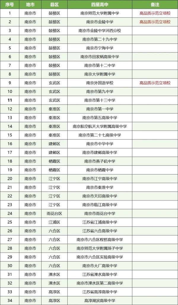 孩子的高中和哪些大學(xué)“有關(guān)系”？這些高中生報(bào)考綜評會(huì)降低成績排名要求9.webp_副本.jpg