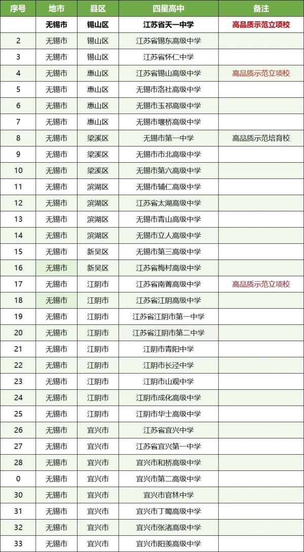 孩子的高中和哪些大學(xué)“有關(guān)系”？這些高中生報(bào)考綜評會(huì)降低成績排名要求11.webp_副本.jpg