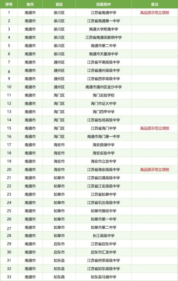 孩子的高中和哪些大學(xué)“有關(guān)系”？這些高中生報(bào)考綜評會(huì)降低成績排名要求12.webp_副本.jpg