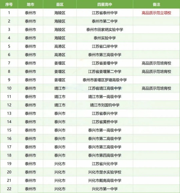 孩子的高中和哪些大學(xué)“有關(guān)系”？這些高中生報(bào)考綜評會(huì)降低成績排名要求13.webp_副本.jpg