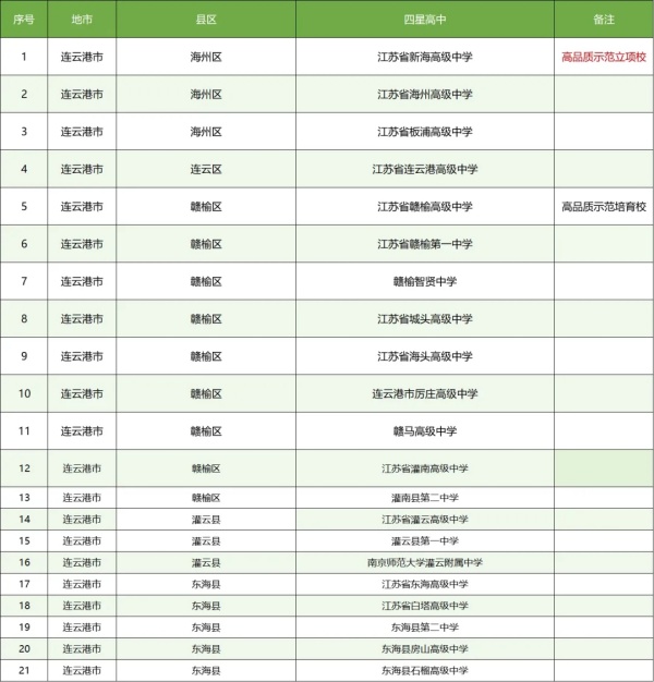 孩子的高中和哪些大學(xué)“有關(guān)系”？這些高中生報(bào)考綜評會(huì)降低成績排名要求15.webp_副本.jpg