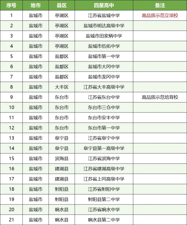 孩子的高中和哪些大學(xué)“有關(guān)系”？這些高中生報(bào)考綜評會(huì)降低成績排名要求16.webp_副本.jpg