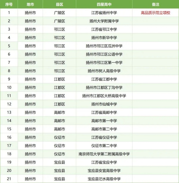 孩子的高中和哪些大學(xué)“有關(guān)系”？這些高中生報(bào)考綜評會(huì)降低成績排名要求17.webp_副本.jpg