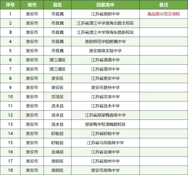 孩子的高中和哪些大學(xué)“有關(guān)系”？這些高中生報(bào)考綜評會(huì)降低成績排名要求21_副本.jpg