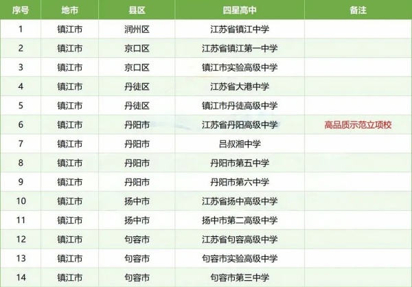 孩子的高中和哪些大學(xué)“有關(guān)系”？這些高中生報(bào)考綜評會(huì)降低成績排名要求22.webp_副本.jpg