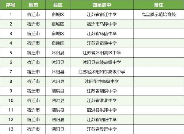 孩子的高中和哪些大學(xué)“有關(guān)系”？這些高中生報(bào)考綜評會(huì)降低成績排名要求23.webp_副本.jpg