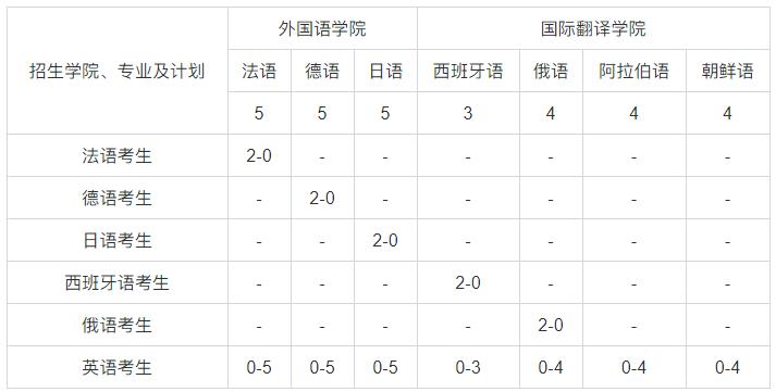 中山大學2025年外語類保送生招生簡章.jpg