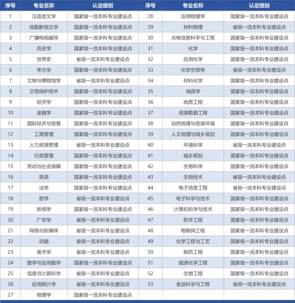 7所最委屈的211大學(xué)盤點(diǎn)，常被誤以為“野雞大學(xué)”？.webp_副本.jpg