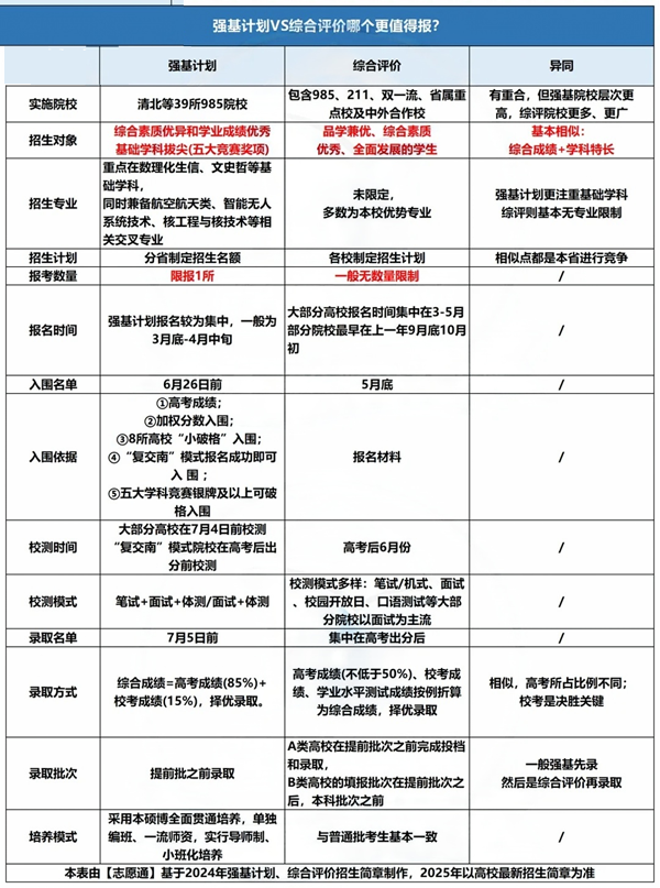500-670分段選擇哪種途徑?jīng)_好大學？.png