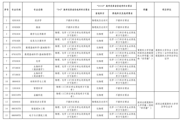 深圳北理莫斯科大學(xué)2025年本科綜合評價(jià)招生報(bào)名通知_副本.jpg