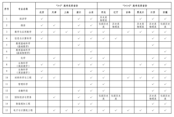 深圳北理莫斯科大學(xué)2025年本科綜合評價(jià)招生報(bào)名通知2_副本.jpg