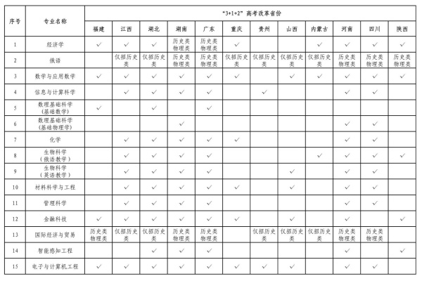 深圳北理莫斯科大學(xué)2025年本科綜合評價(jià)招生報(bào)名通知3_副本.jpg