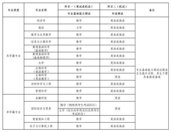 深圳北理莫斯科大學(xué)2025年本科綜合評價(jià)招生報(bào)名通知4_副本.jpg