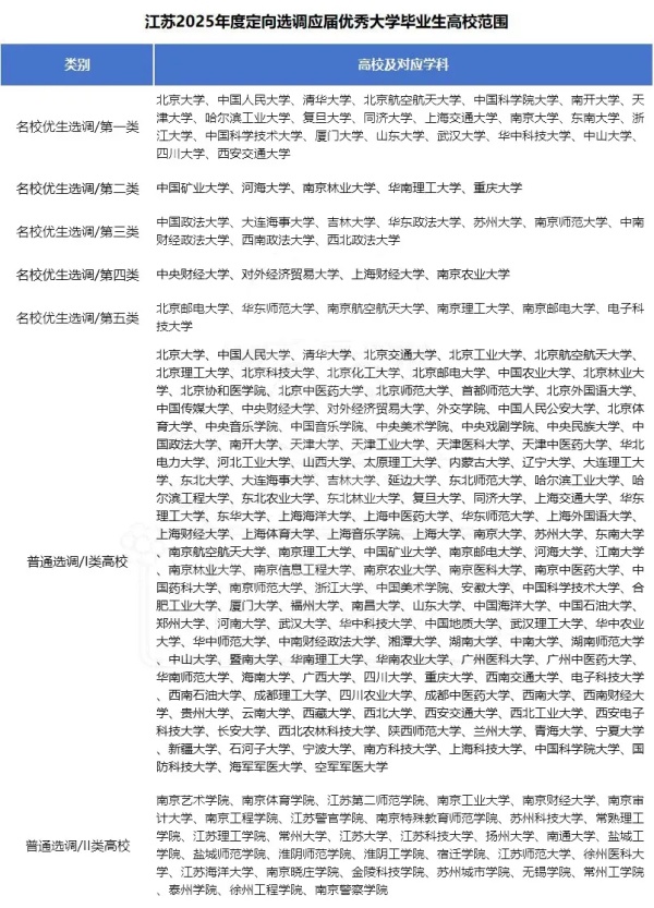 2025各省定向選調(diào)生目標(biāo)院校匯總！最受歡迎的大學(xué)是2.webp_副本.jpg