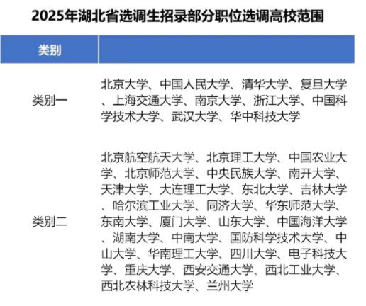 2025各省定向選調(diào)生目標(biāo)院校匯總！最受歡迎的大學(xué)是27.jpg
