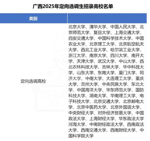 2025各省定向選調(diào)生目標(biāo)院校匯總！最受歡迎的大學(xué)是26.jpg
