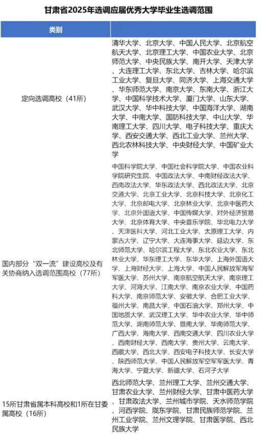 2025各省定向選調(diào)生目標(biāo)院校匯總！最受歡迎的大學(xué)是25.jpg