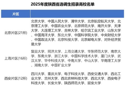 2025各省定向選調(diào)生目標(biāo)院校匯總！最受歡迎的大學(xué)是23.jpg
