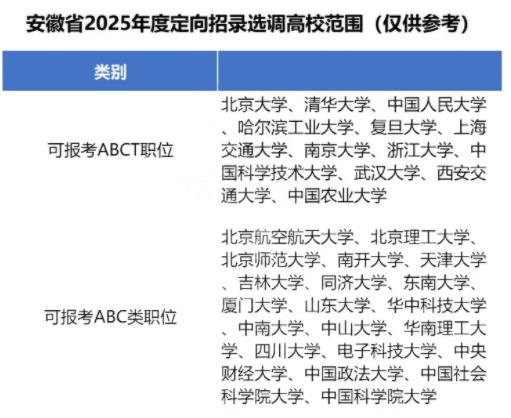 2025各省定向選調(diào)生目標(biāo)院校匯總！最受歡迎的大學(xué)是22.jpg