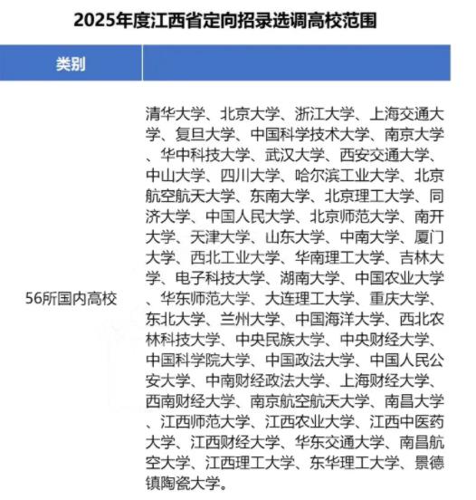 2025各省定向選調(diào)生目標(biāo)院校匯總！最受歡迎的大學(xué)是21.jpg