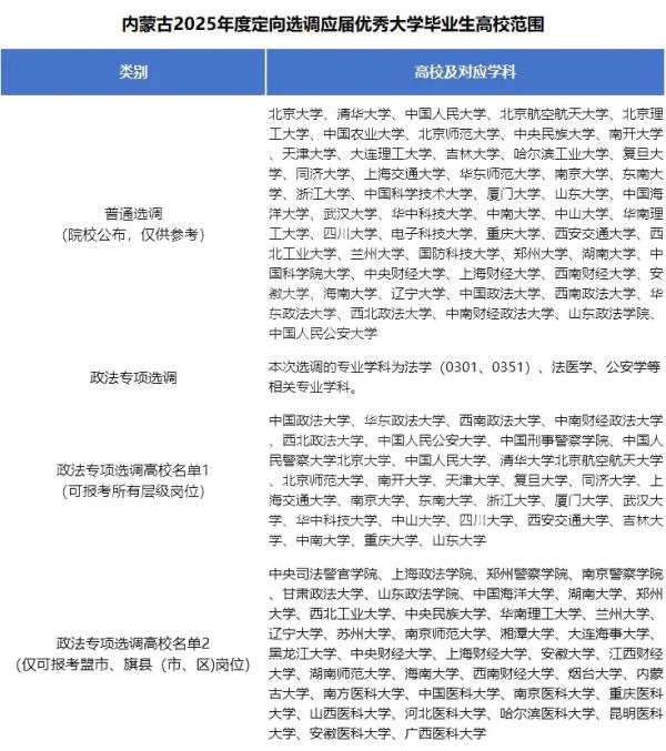 2025各省定向選調(diào)生目標(biāo)院校匯總！最受歡迎的大學(xué)是19.webp_副本.jpg