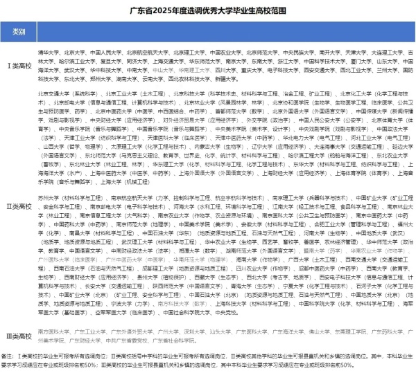 2025各省定向選調(diào)生目標(biāo)院校匯總！最受歡迎的大學(xué)是3.webp_副本.jpg