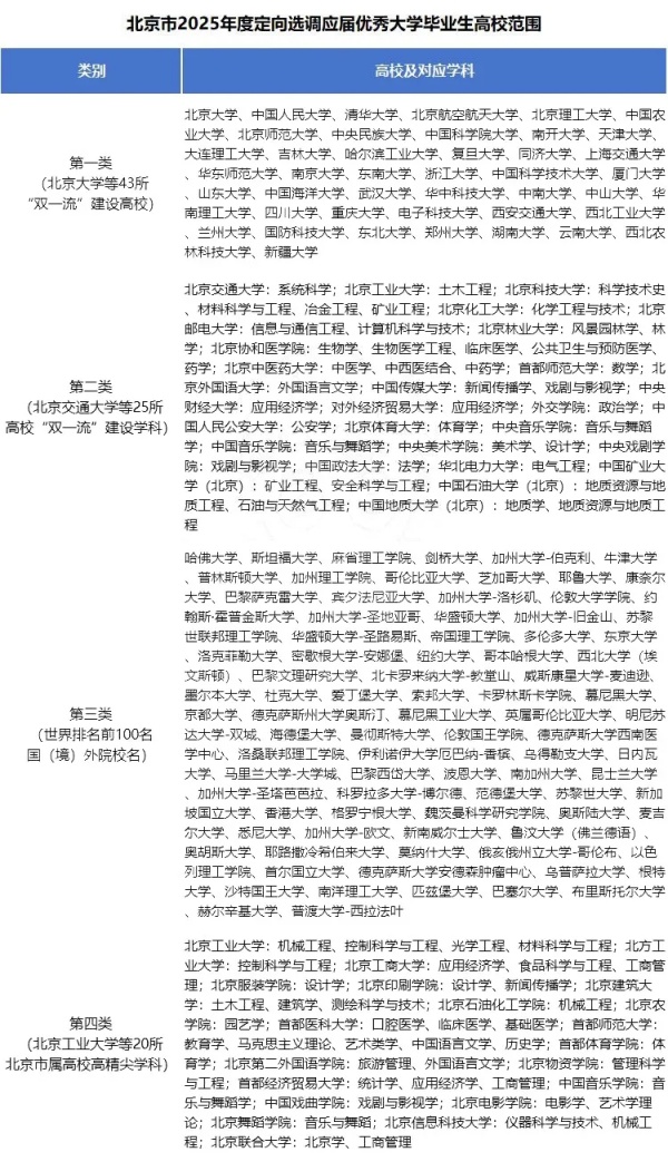 2025各省定向選調(diào)生目標(biāo)院校匯總！最受歡迎的大學(xué)是4.webp_副本.jpg