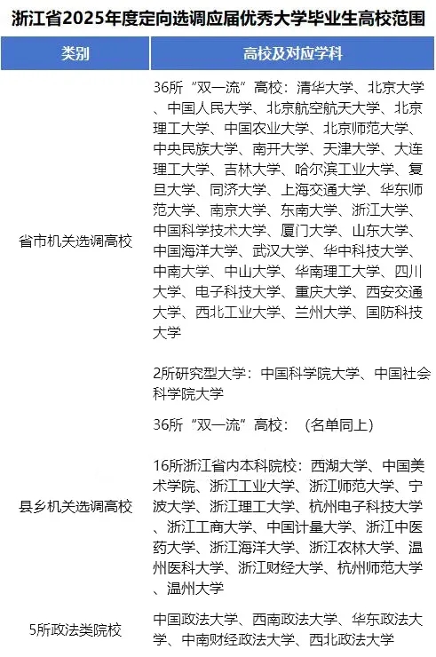 2025各省定向選調(diào)生目標(biāo)院校匯總！最受歡迎的大學(xué)是5.webp.jpg