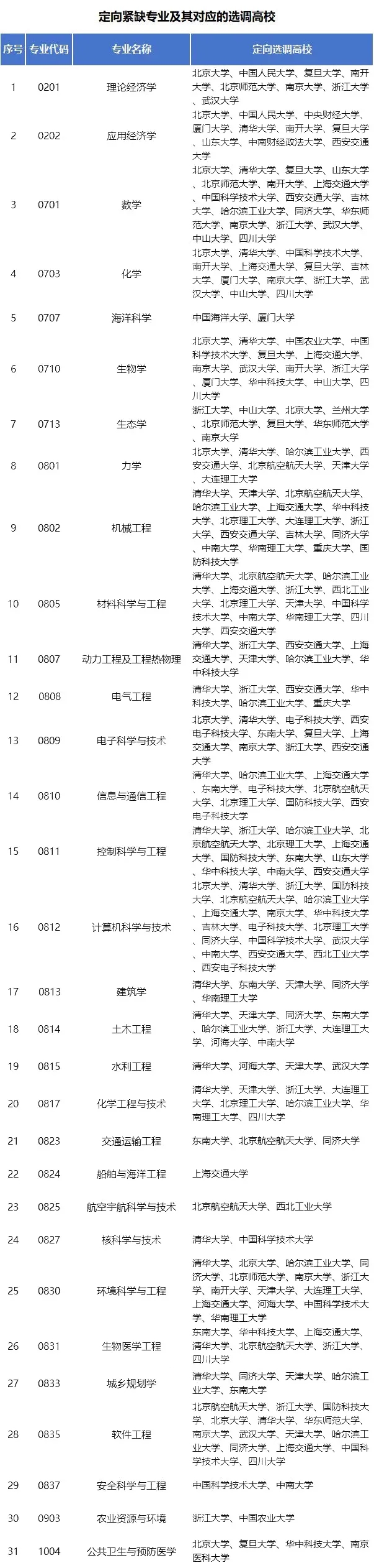 2025各省定向選調(diào)生目標(biāo)院校匯總！最受歡迎的大學(xué)是6.webp.jpg