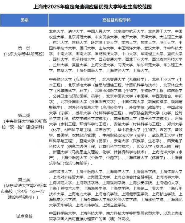 2025各省定向選調(diào)生目標(biāo)院校匯總！最受歡迎的大學(xué)是7.webp_副本.jpg
