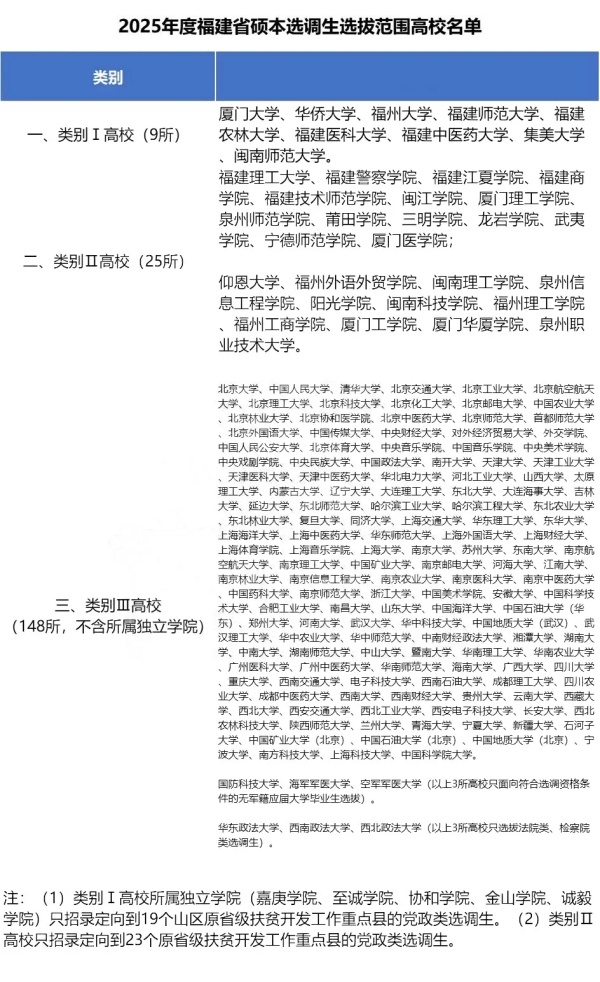 2025各省定向選調(diào)生目標(biāo)院校匯總！最受歡迎的大學(xué)是8.webp_副本.jpg