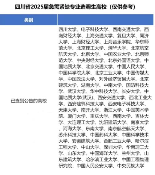 2025各省定向選調(diào)生目標(biāo)院校匯總！最受歡迎的大學(xué)是9.jpg