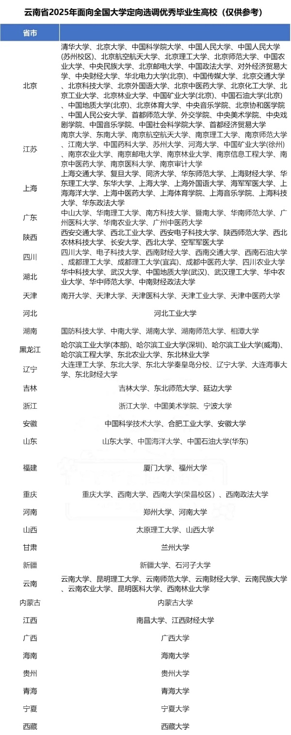 2025各省定向選調(diào)生目標(biāo)院校匯總！最受歡迎的大學(xué)是10.webp_副本.jpg