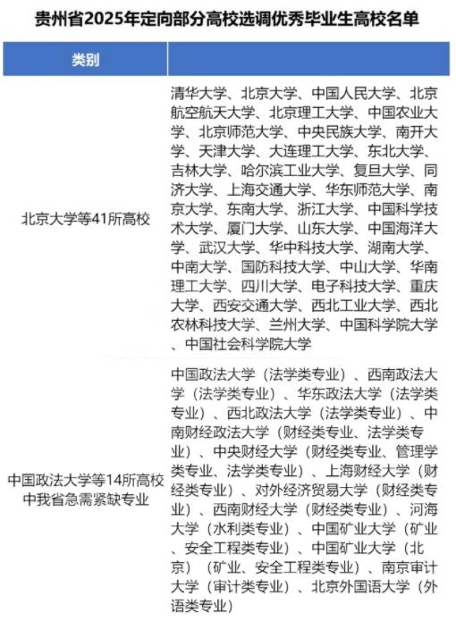 2025各省定向選調(diào)生目標(biāo)院校匯總！最受歡迎的大學(xué)是11.jpg