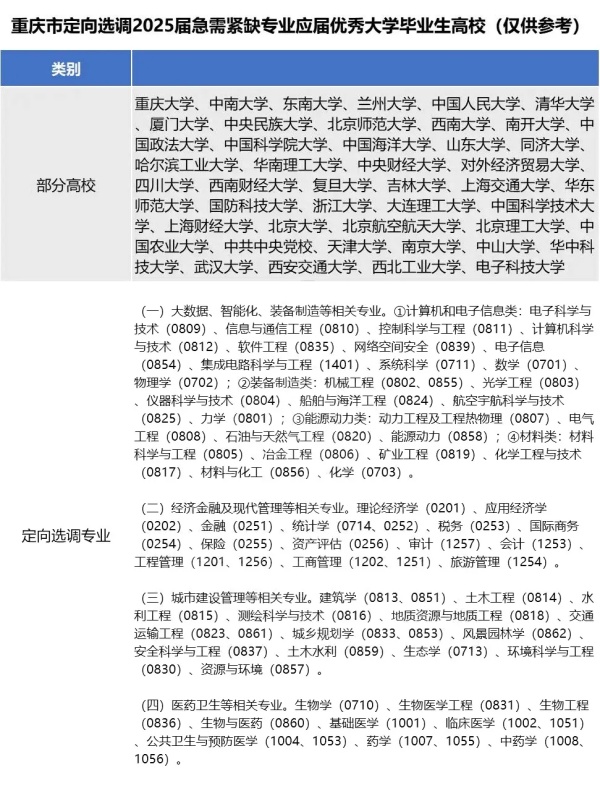 2025各省定向選調(diào)生目標(biāo)院校匯總！最受歡迎的大學(xué)是12.webp_副本.jpg