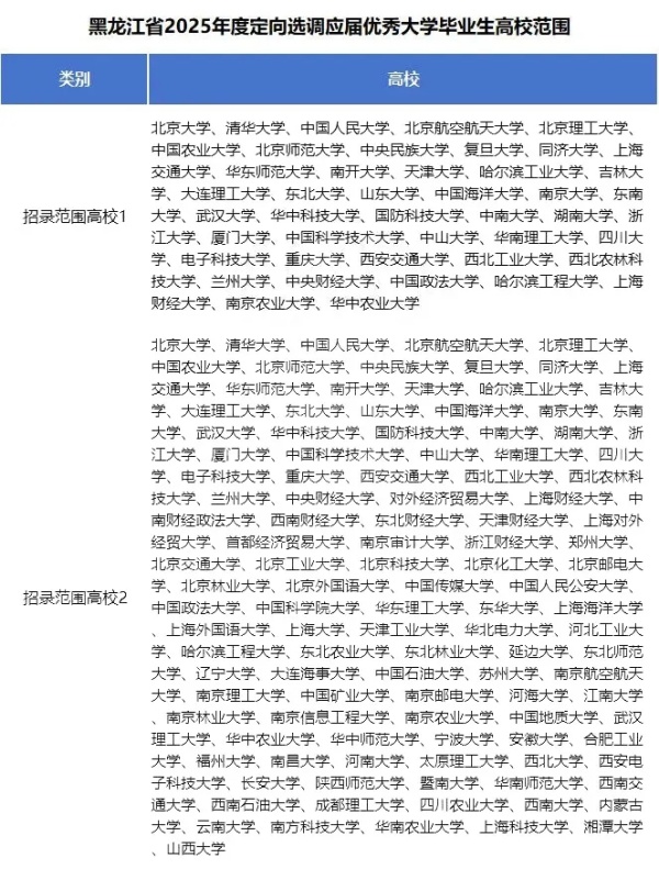 2025各省定向選調(diào)生目標(biāo)院校匯總！最受歡迎的大學(xué)是13.webp_副本.jpg