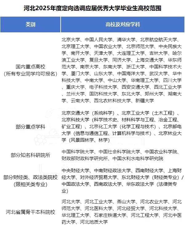 2025各省定向選調(diào)生目標(biāo)院校匯總！最受歡迎的大學(xué)是15.webp.jpg