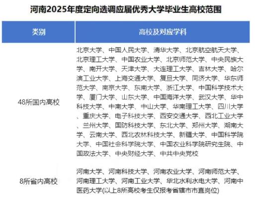 2025各省定向選調(diào)生目標(biāo)院校匯總！最受歡迎的大學(xué)是16.jpg
